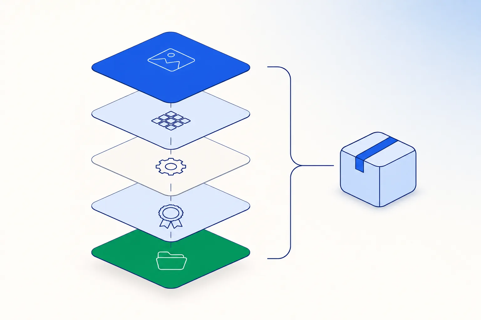 An exploded stack of five layers representing the contents of an APK, gathered into a single package icon.